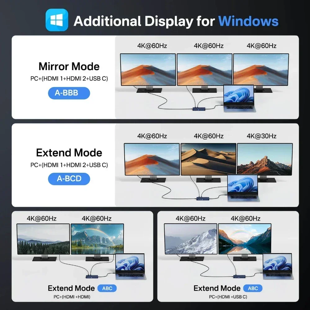 Acasis 14 in 1 USB-C ドッキングステーシ - Desk Setup Mac のレビューと価格