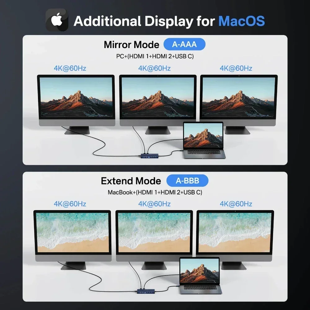 Acasis 14 in 1 USB-C ドッキングステーシ - Desk Setup Mac のレビューと価格